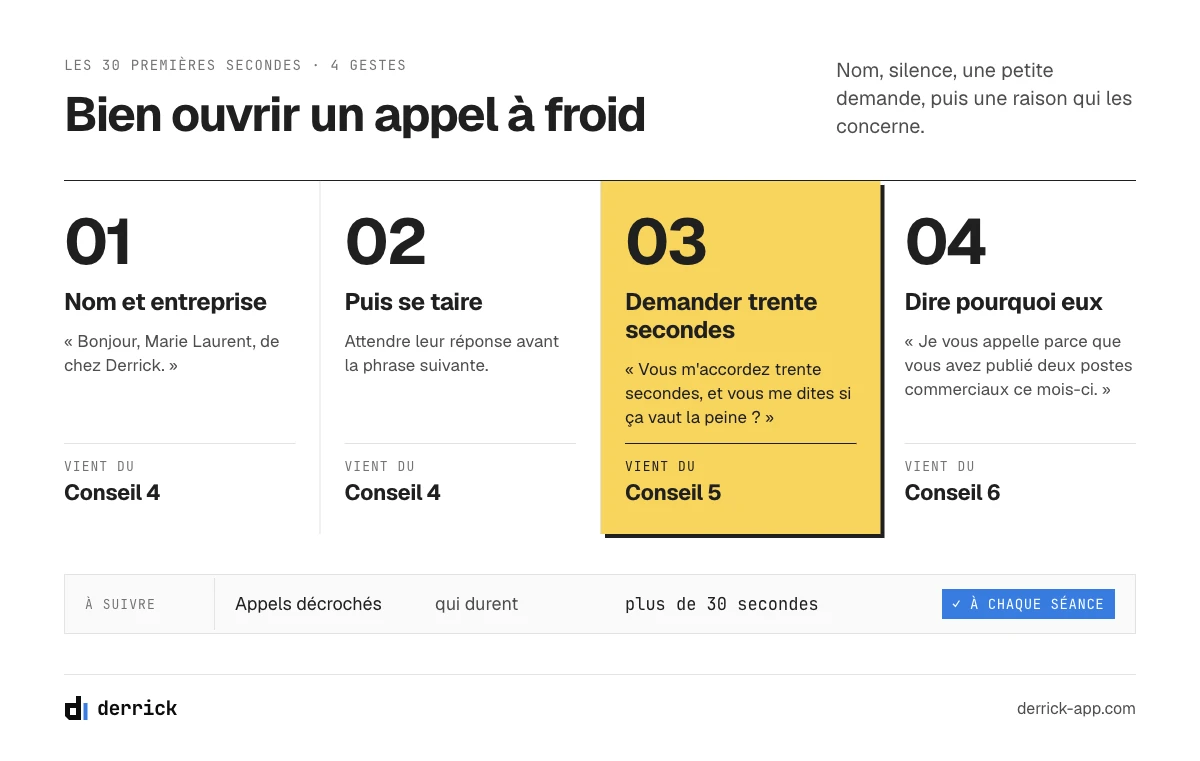 Conseils de prospection téléphonique pour les 30 premières secondes : nom et entreprise, pause, trente secondes, pourquoi eux