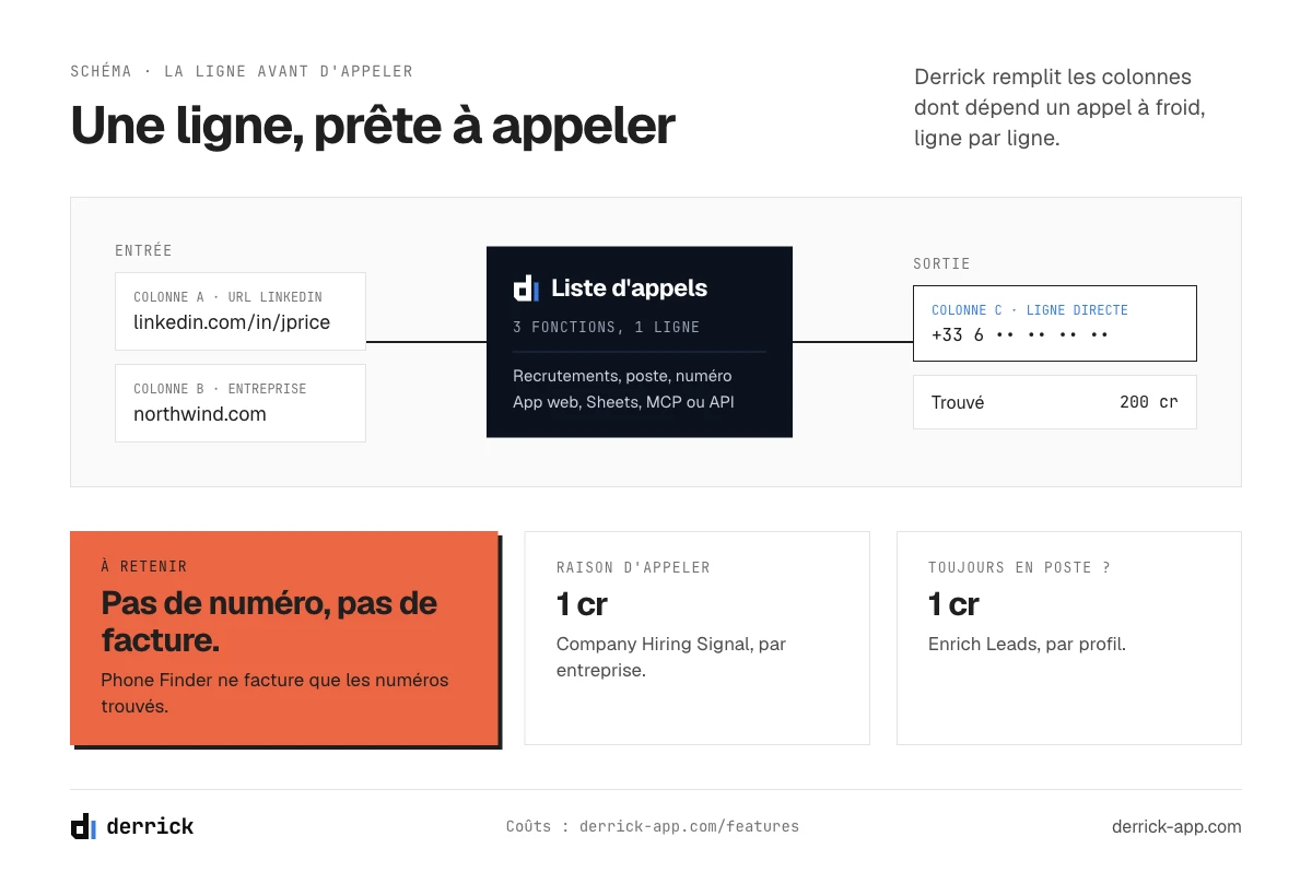 Préparer une liste de prospection téléphonique avec Derrick : signal de recrutement, poste actuel et ligne directe