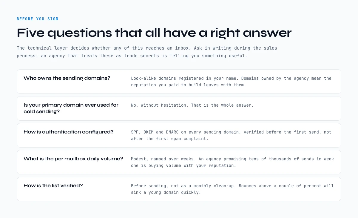 Deliverability and sending domain checks to run before signing with a cold email agency