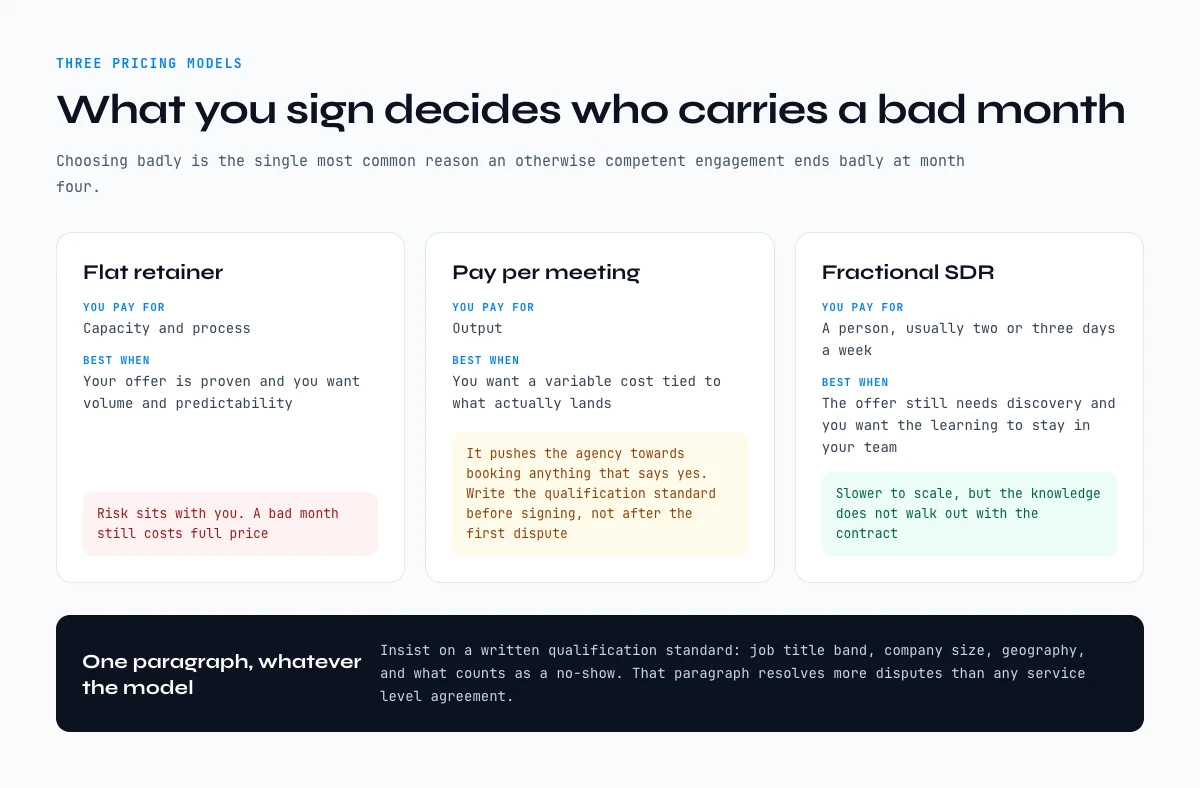 Cold email agency pricing models compared: retainer, pay per meeting and fractional SDR