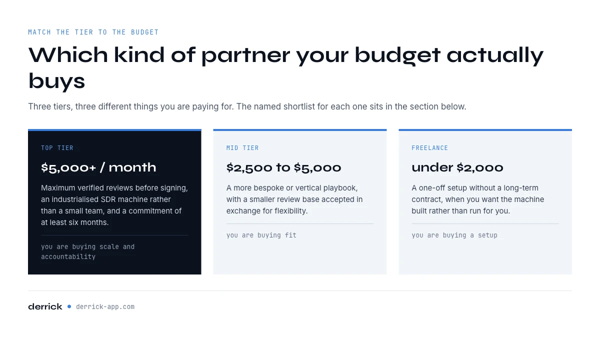 How to choose a cold email agency in the United States for your budget