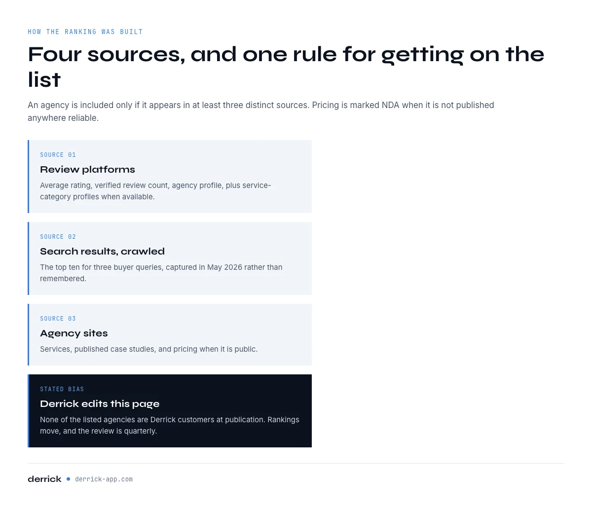 How the cold email agencies in the United States were ranked, four sources
