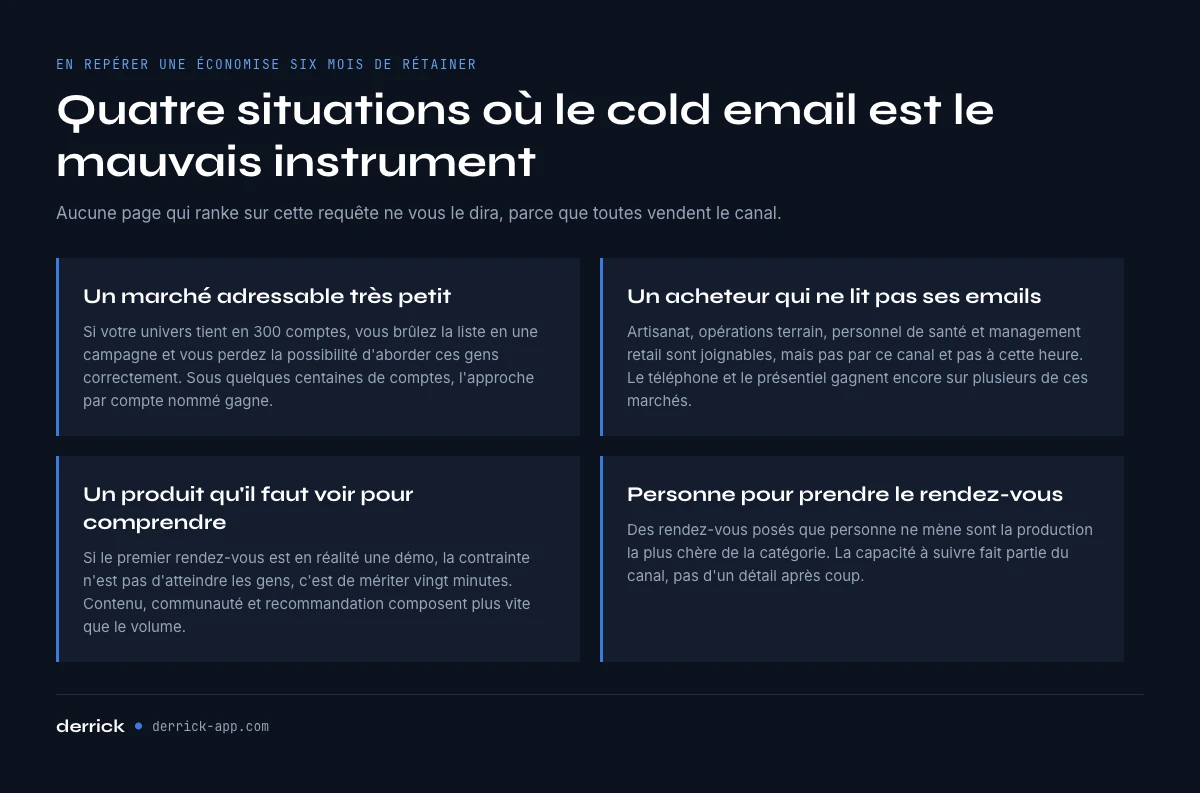 Quand le cold email n'est pas le bon canal, quatre situations
