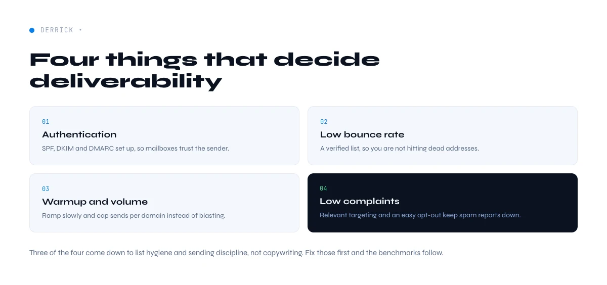 cold email deliverability benchmark factors