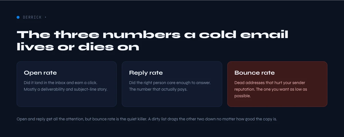 cold email benchmarks reply open and bounce rate