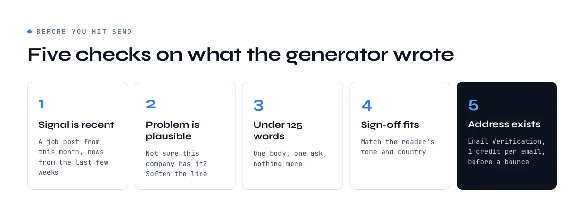 Five checks before sending what the cold email generator wrote