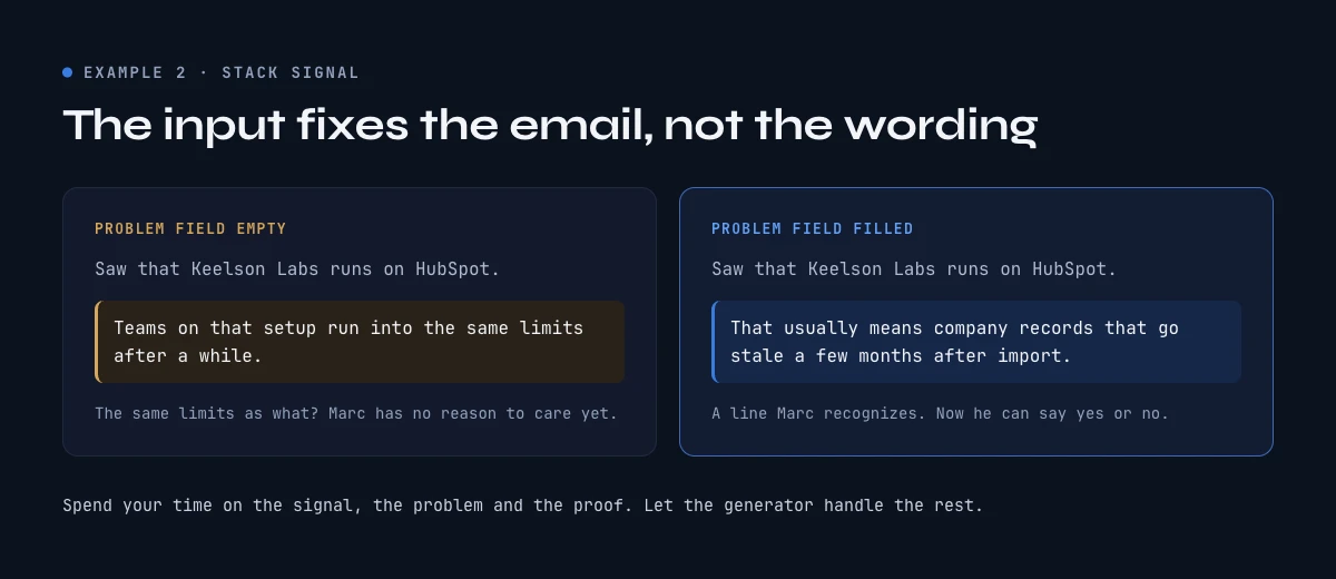 Cold email generator example: the same email with the problem field empty and filled