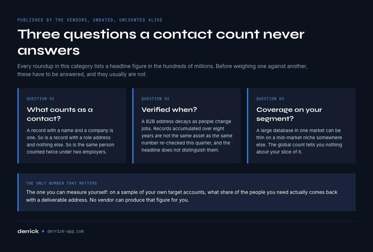 Why cold email software database numbers are not comparable