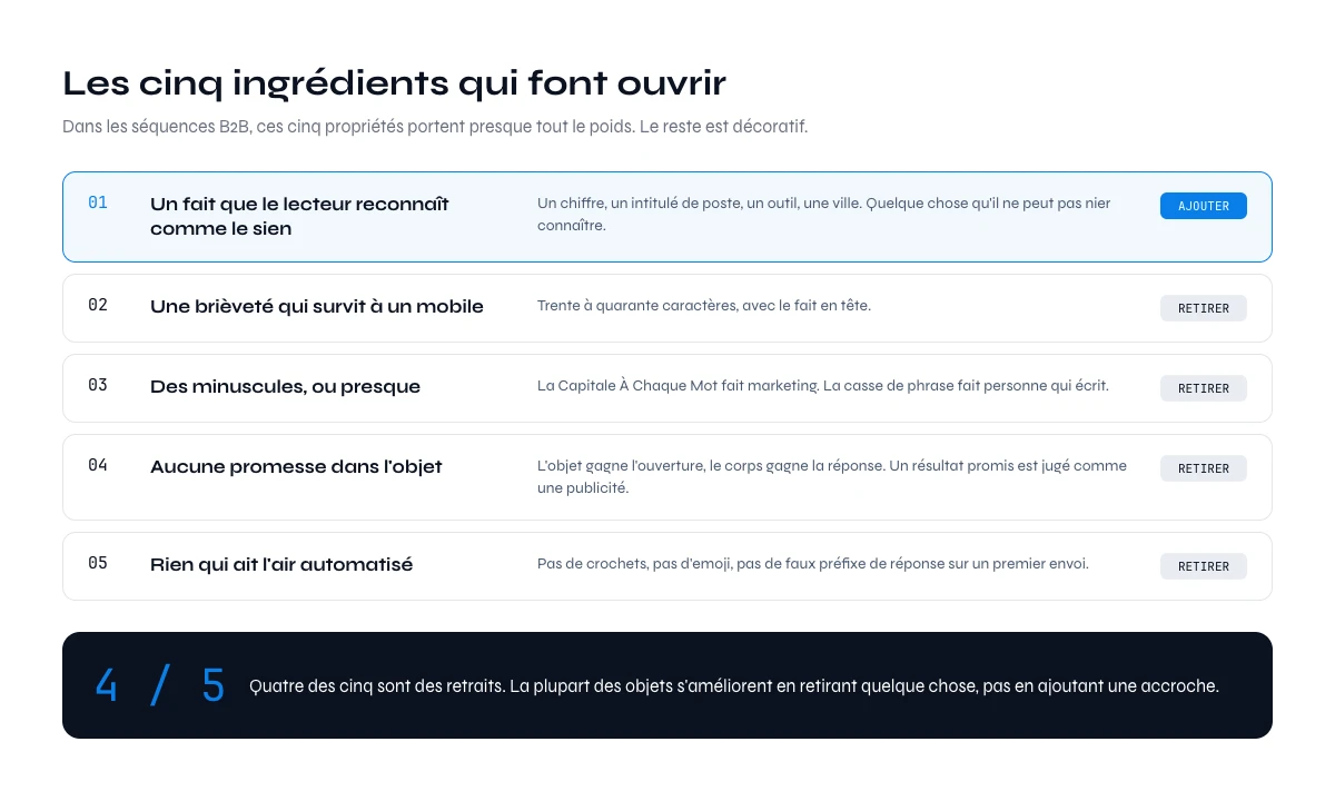 Les cinq ingredients d'un objet de mail de prospection qui se fait ouvrir