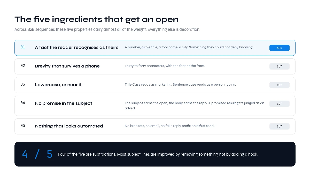 Five ingredients of cold email subject lines that get opened