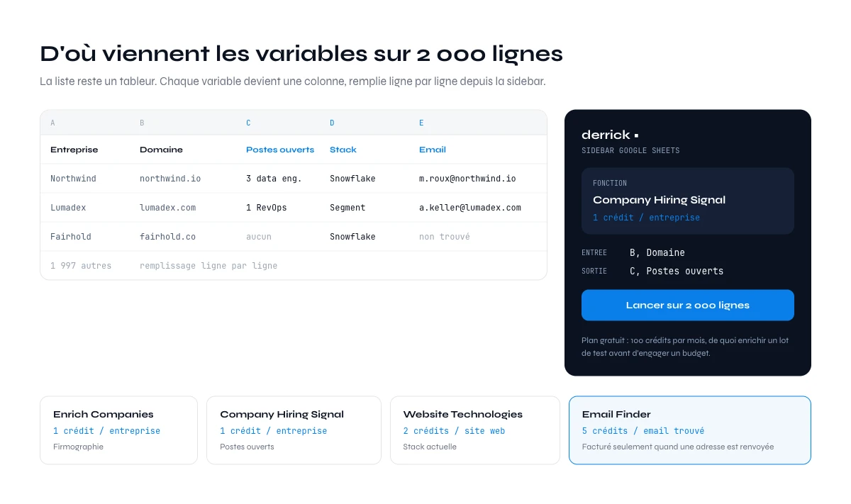 Sidebar Derrick qui remplit les variables d'un objet de mail de prospection