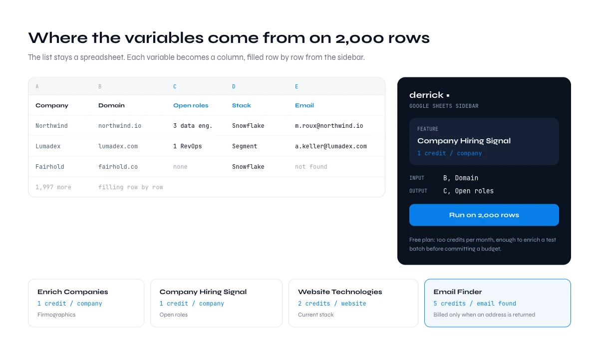 Derrick sidebar filling the variables behind cold email subject lines