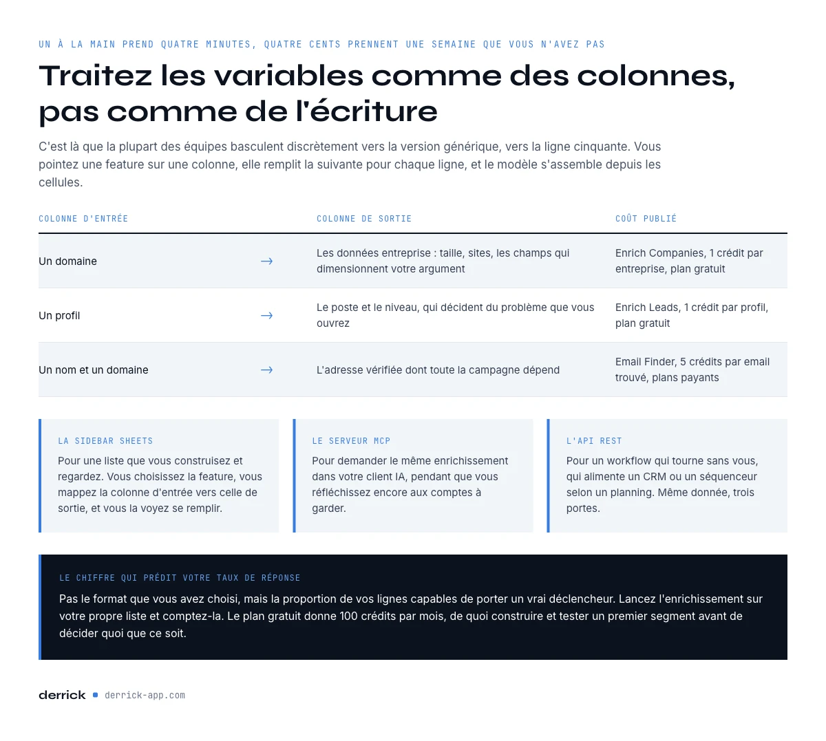 remplir les variables d'un modèle d'email de prospection pour toute une liste