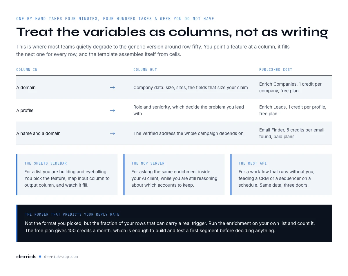 filling cold email template variables for a whole list at once