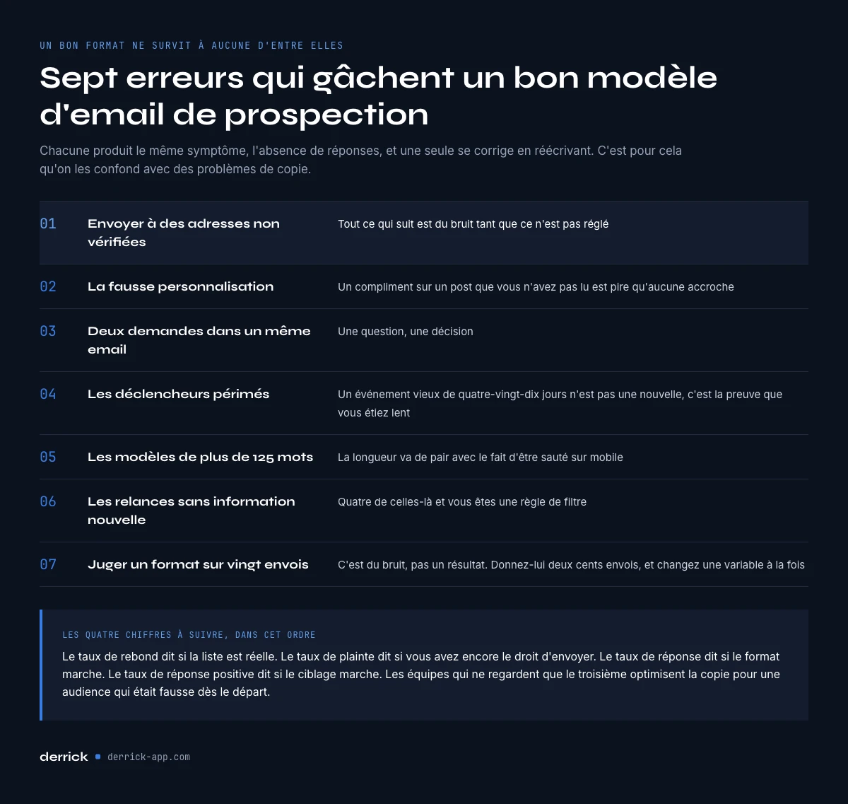 sept erreurs qui gâchent un bon modèle d'email de prospection