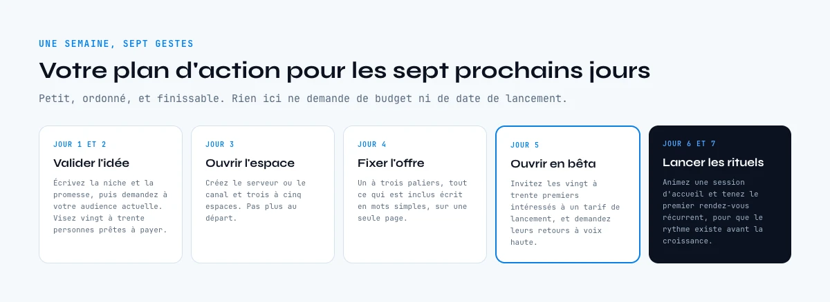 Un plan de sept jours pour lancer une communauté en ligne
