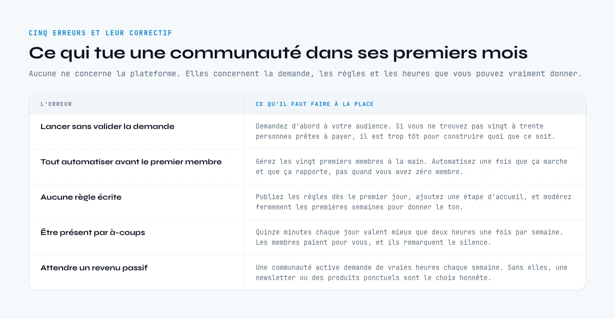 Les erreurs courantes quand on crée une communauté en ligne