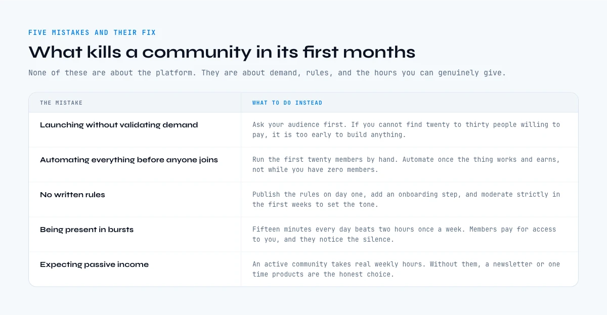 Common mistakes when building an online community
