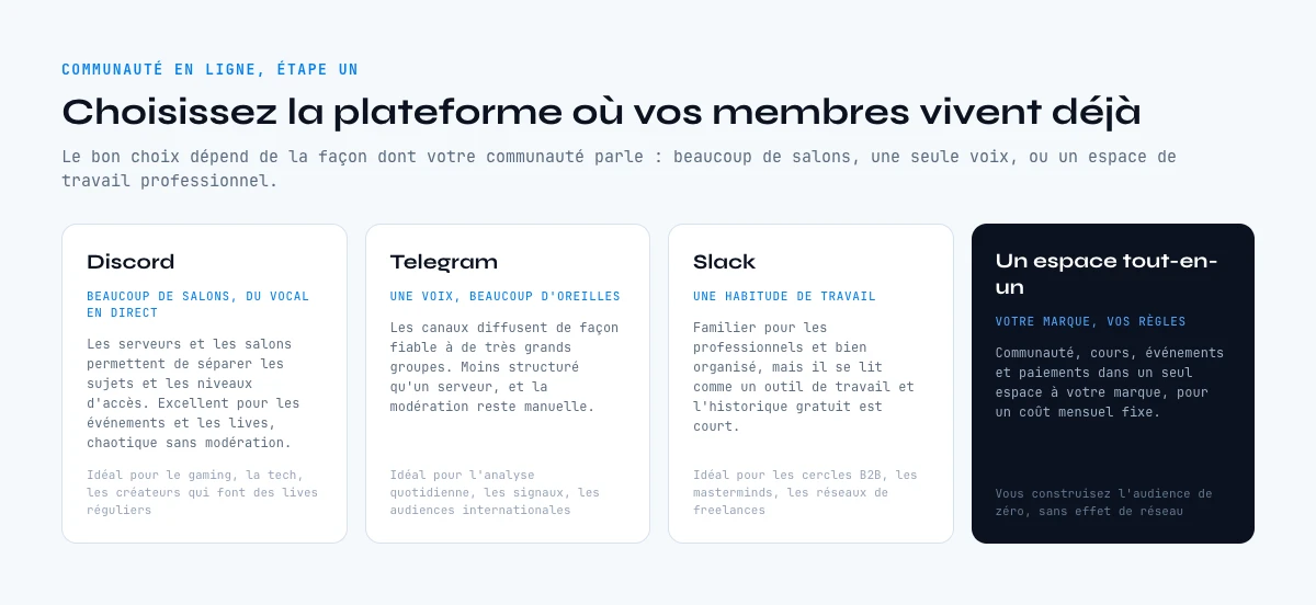 Choisir une plateforme pour une communauté en ligne