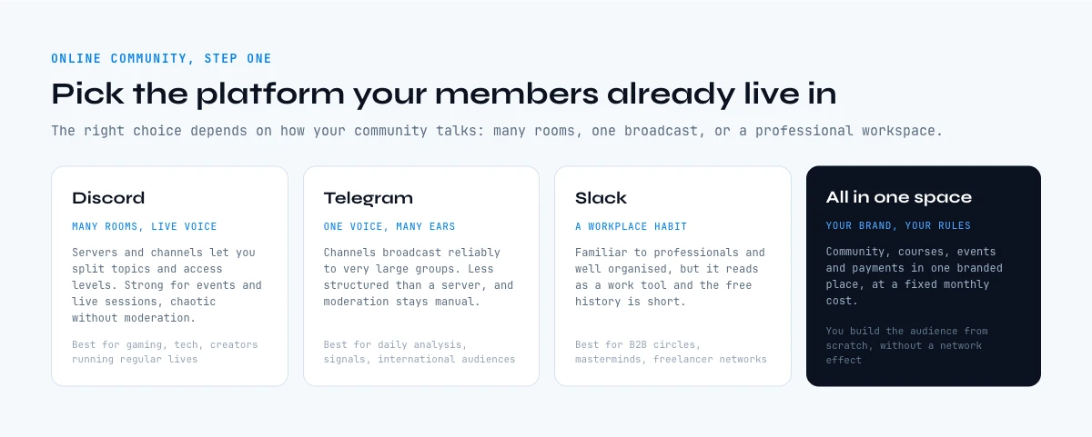 Choosing a platform for an online community