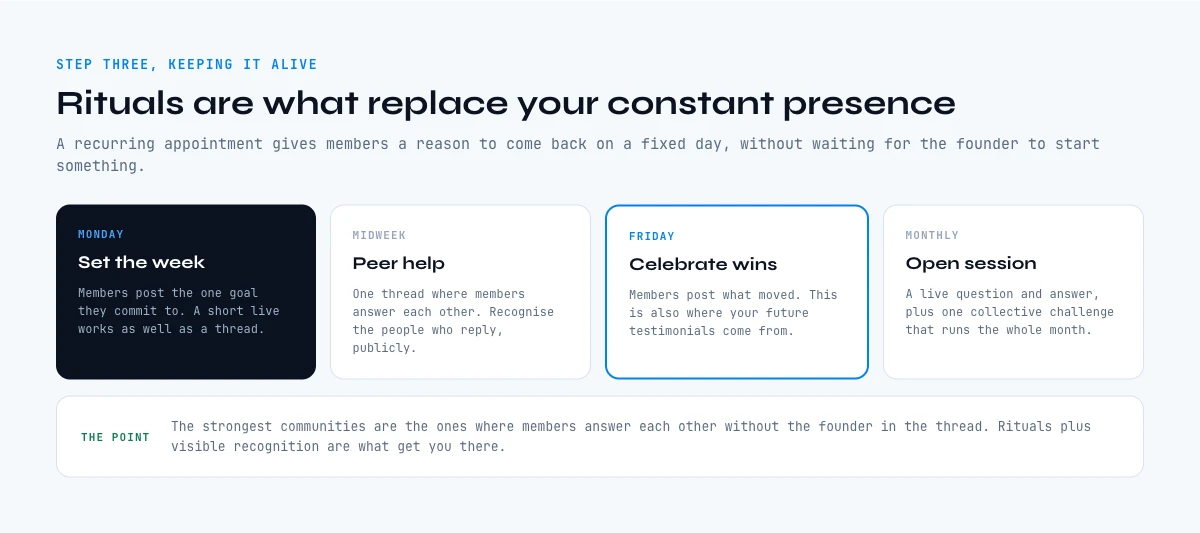 Weekly rituals that keep an online community engaged