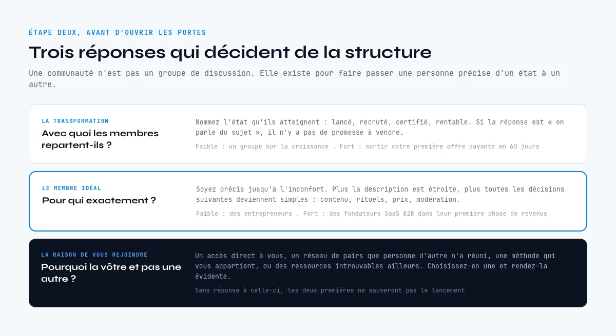 Structurer une communauté en ligne autour d'une promesse et d'un membre idéal