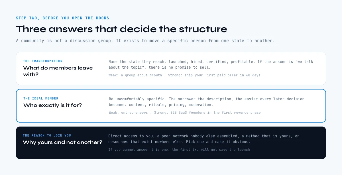 Structuring an online community around a promise and an ideal member