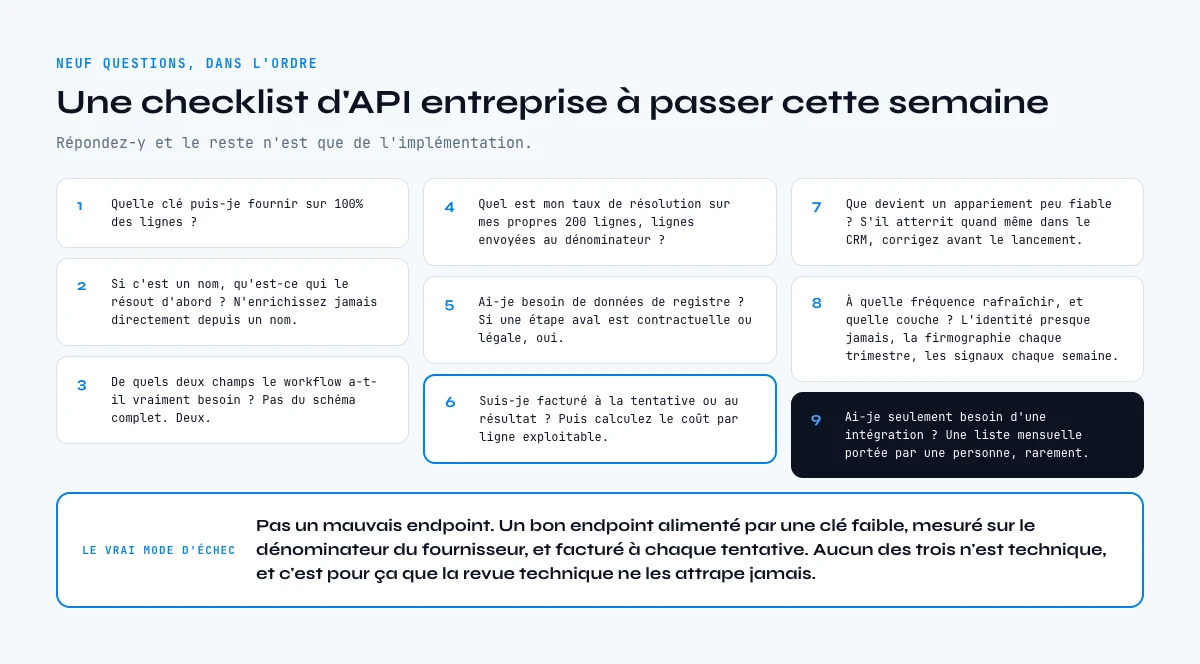 Une checklist de neuf questions avant d'intégrer une API entreprise