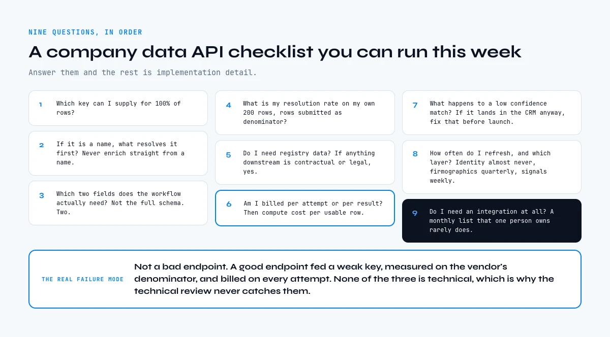 A nine question checklist before integrating a company data API