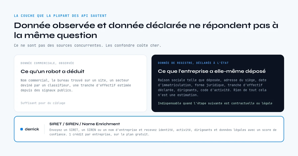 Donnée de registre et donnée commerciale dans une API entreprise
