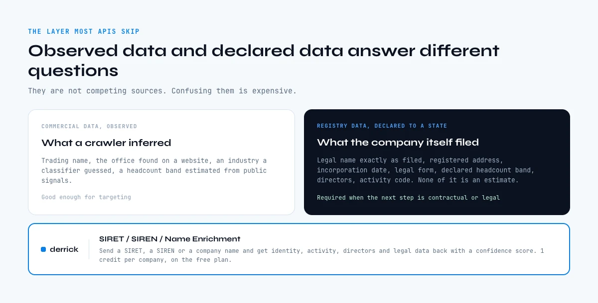Registry data versus commercial data in a company data API