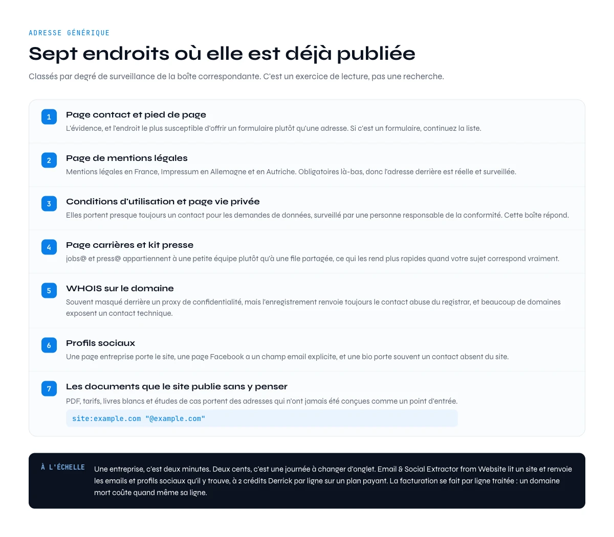 Où trouver l'adresse email entreprise générique déjà publiée