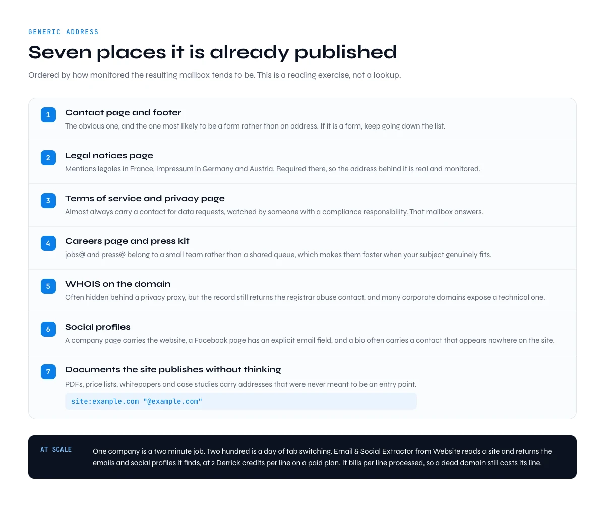 Where to find a company email address that is already published
