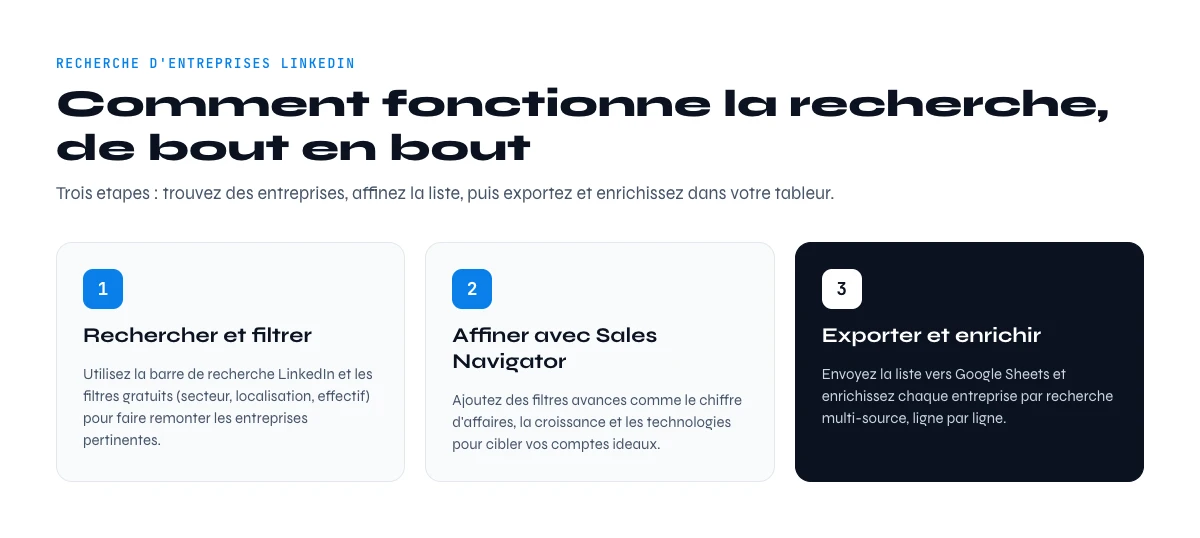 comment fonctionne la recherche d'entreprise sur LinkedIn