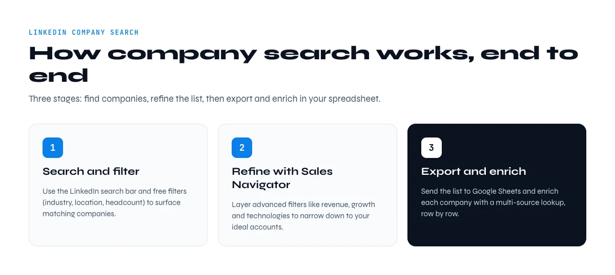 how LinkedIn company search works
