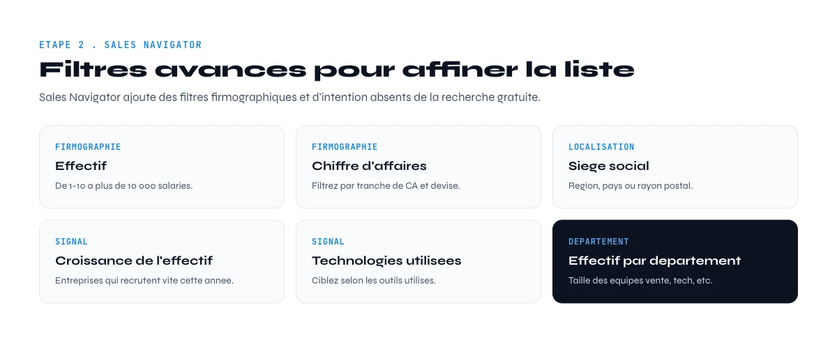 filtres de recherche d'entreprise Sales Navigator