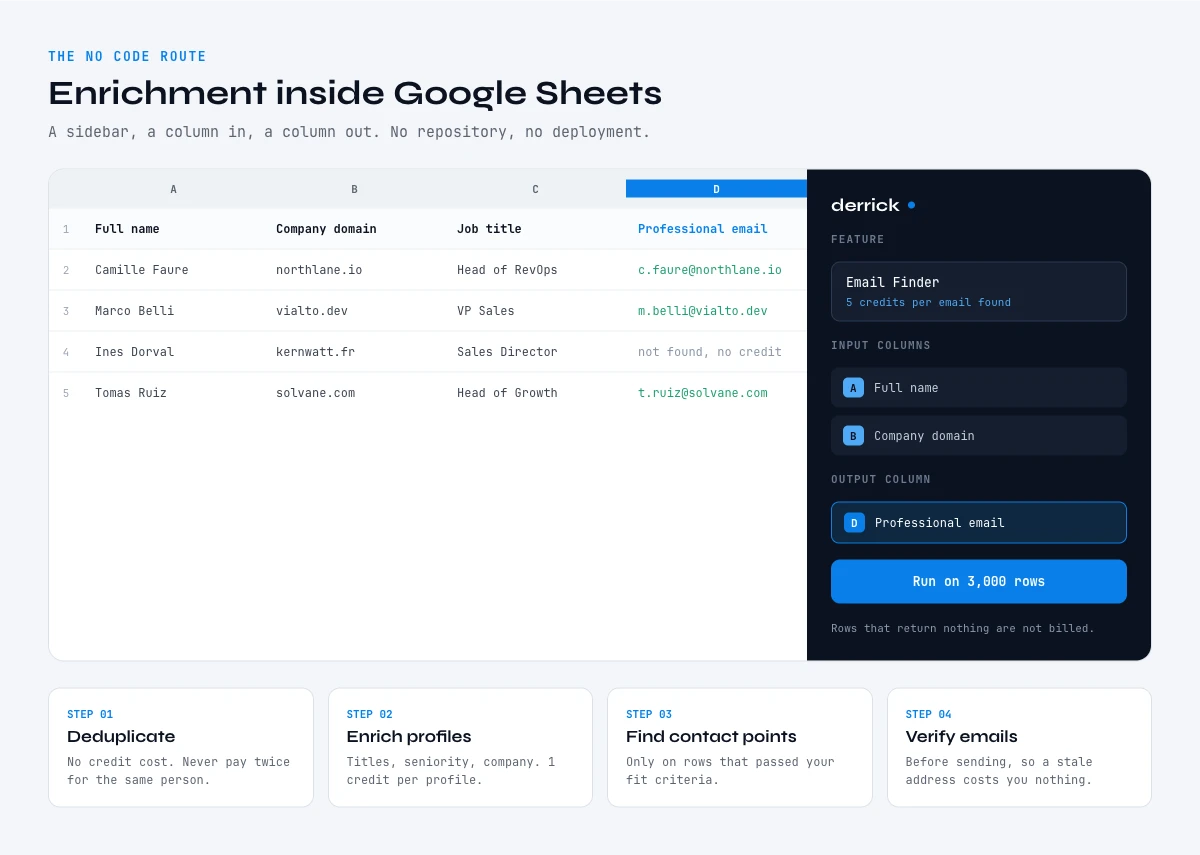 Contact enrichment without an API: Derrick sidebar enriching a list in Google Sheets