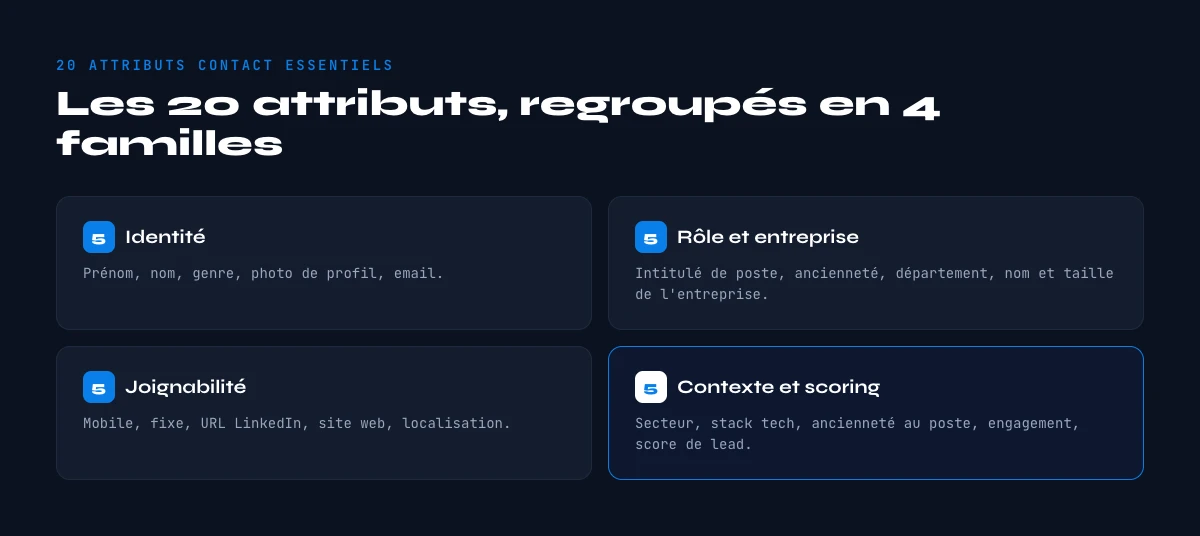 attributs contact B2B essentiels