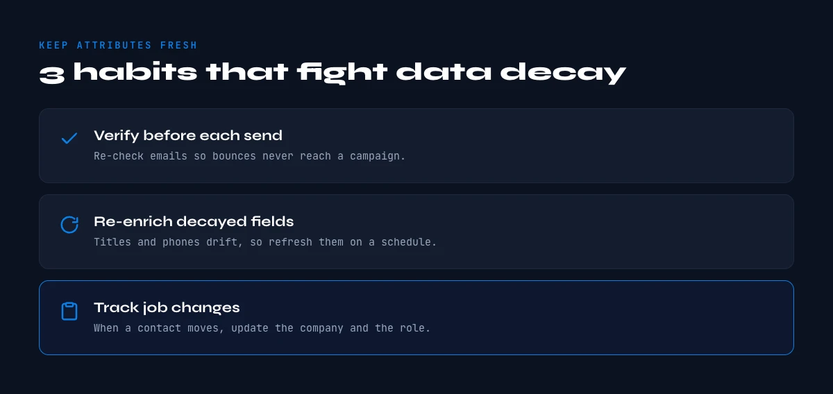 keep B2B contact attributes up to date