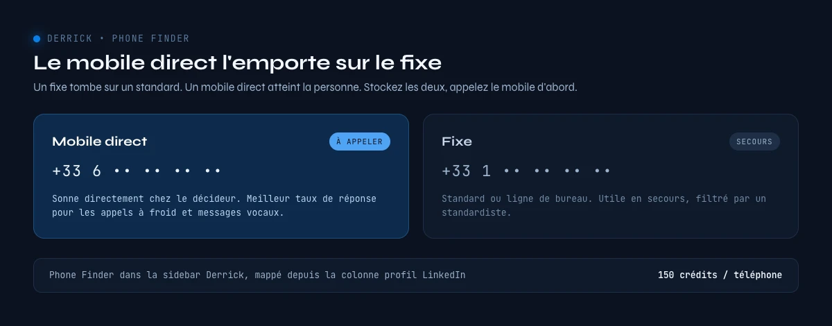 attributs de contact téléphone mobile et fixe