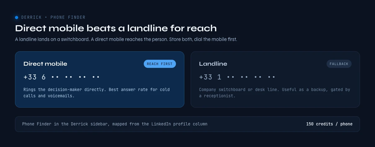 mobile and landline phone contact attributes