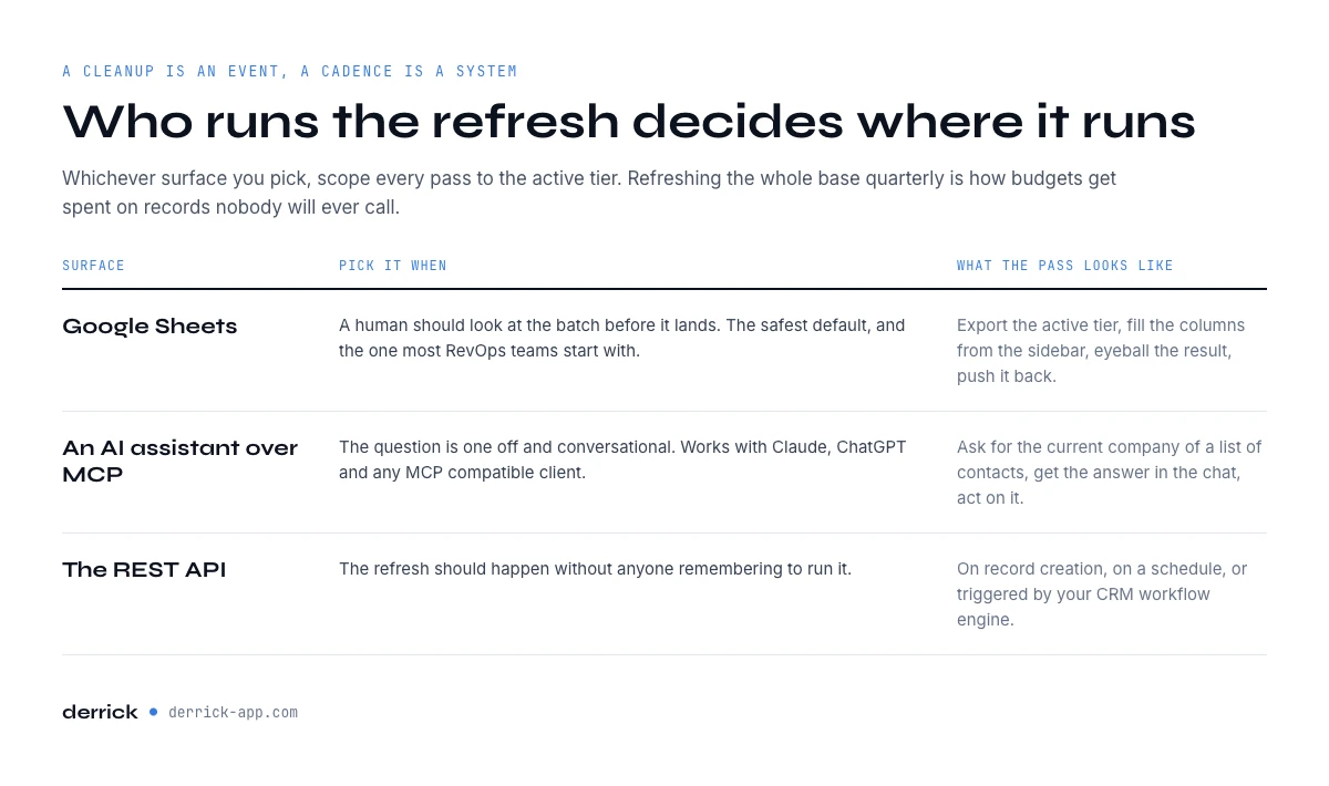 Where to run a CRM contact management refresh: Sheets, an AI chat, or the API