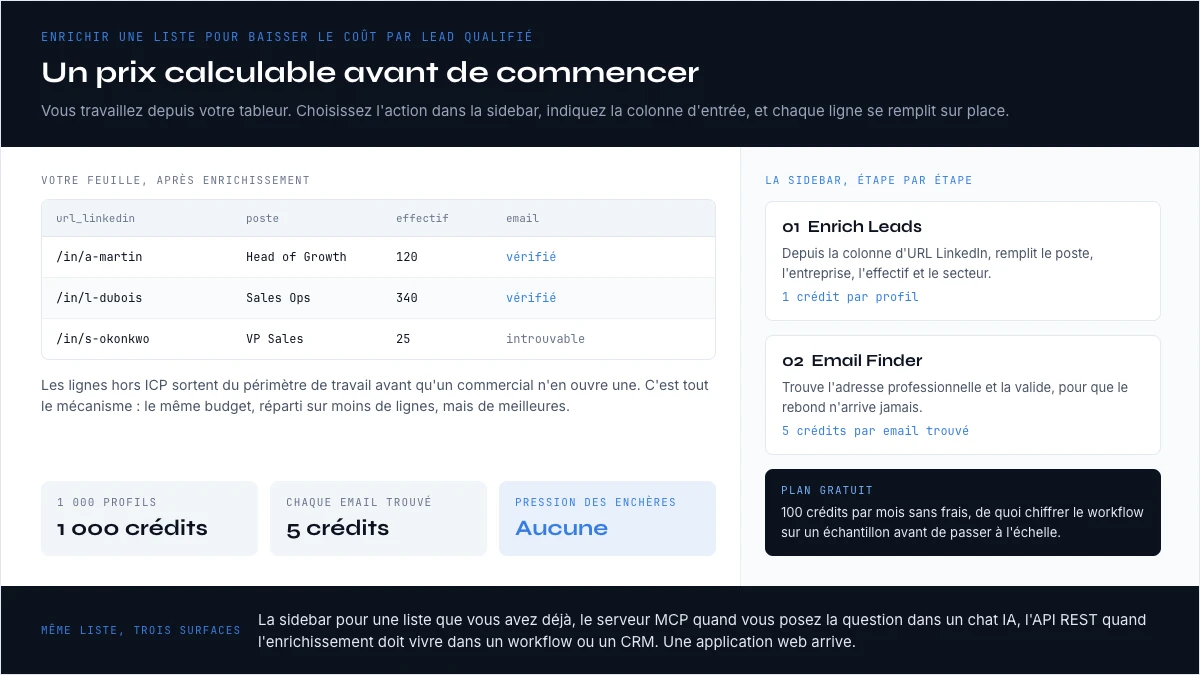 Enrichir une liste de leads dans la sidebar Derrick pour baisser le coût par lead qualifié