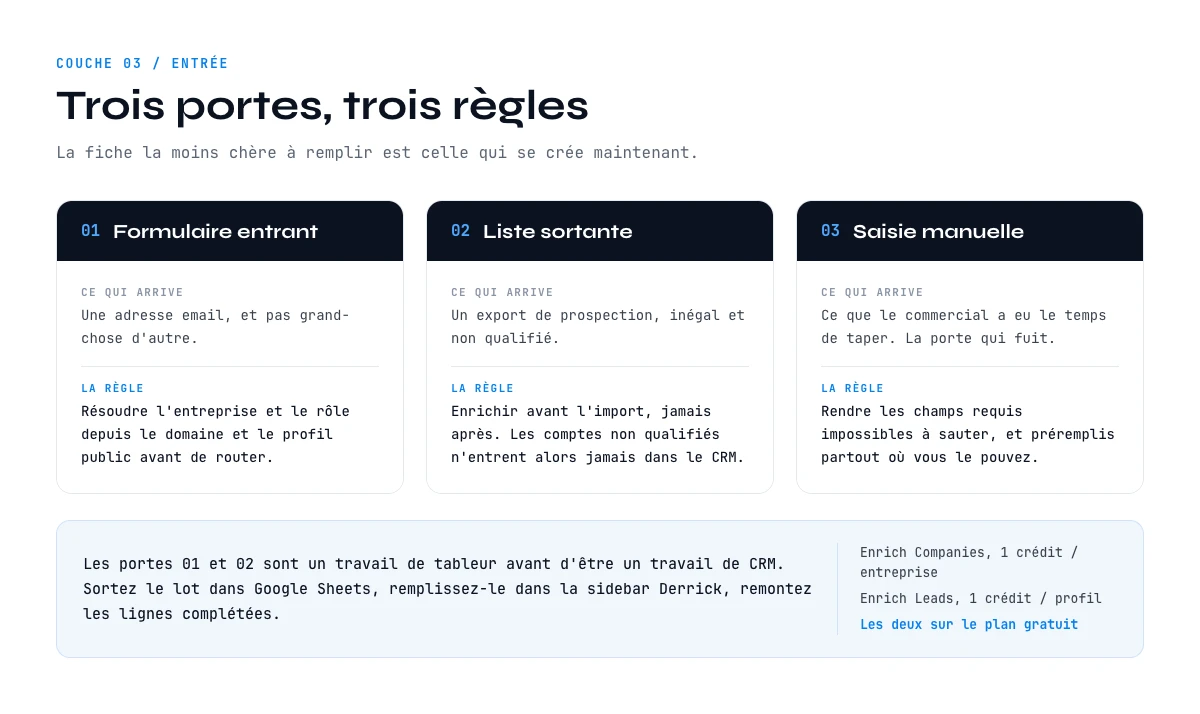 Règles d'entrée d'une stratégie de données CRM pour les fiches entrantes, sortantes et manuelles