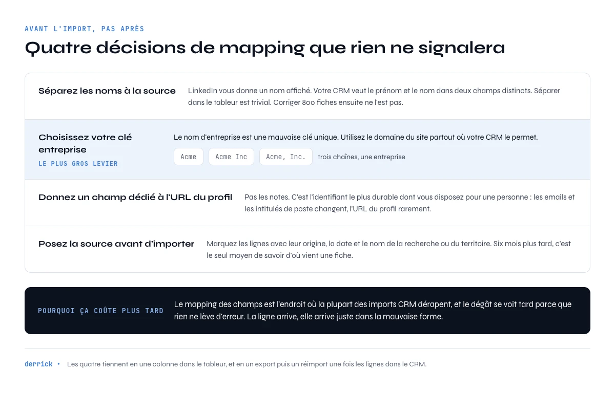 mapping des champs pour l'intégration Sales Navigator CRM