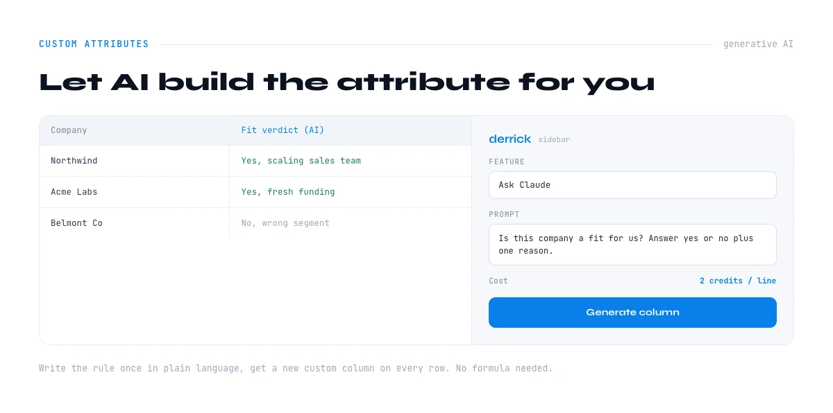 AI generated custom attribute in Google Sheets