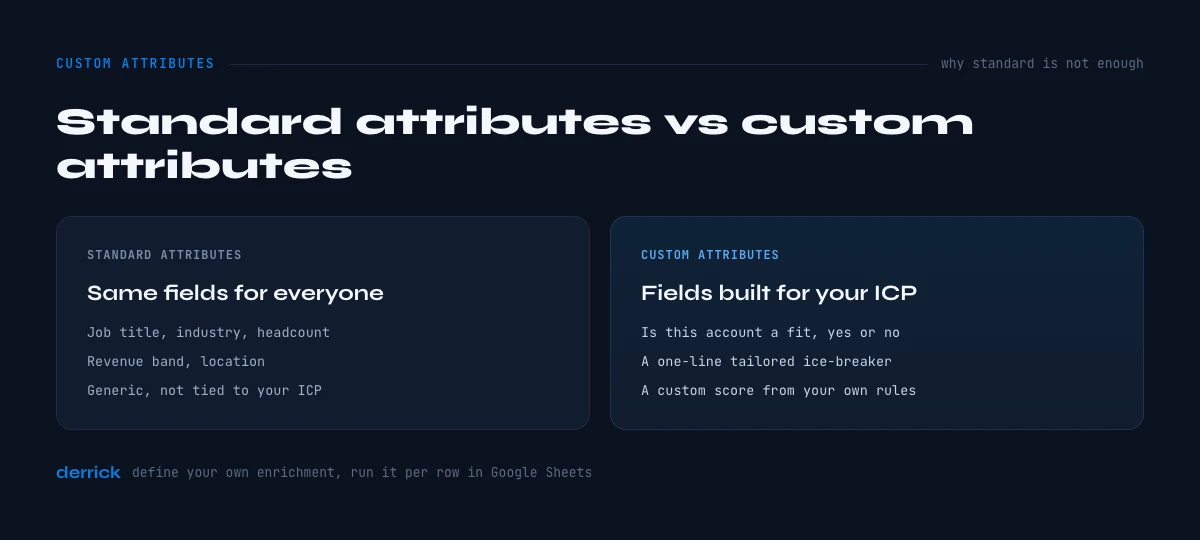 standard vs custom data attributes