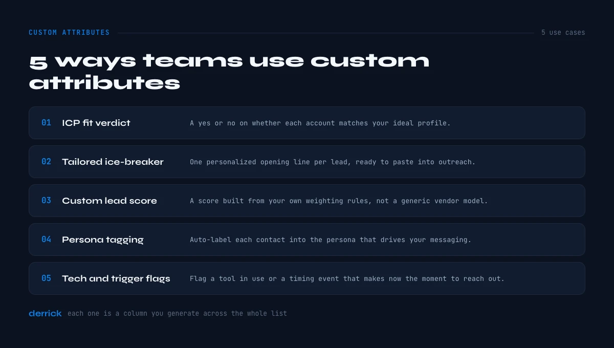 custom attribute use cases