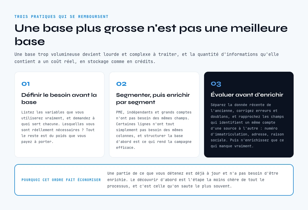 Bonnes pratiques d'enrichissement de base de donnees en trois etapes