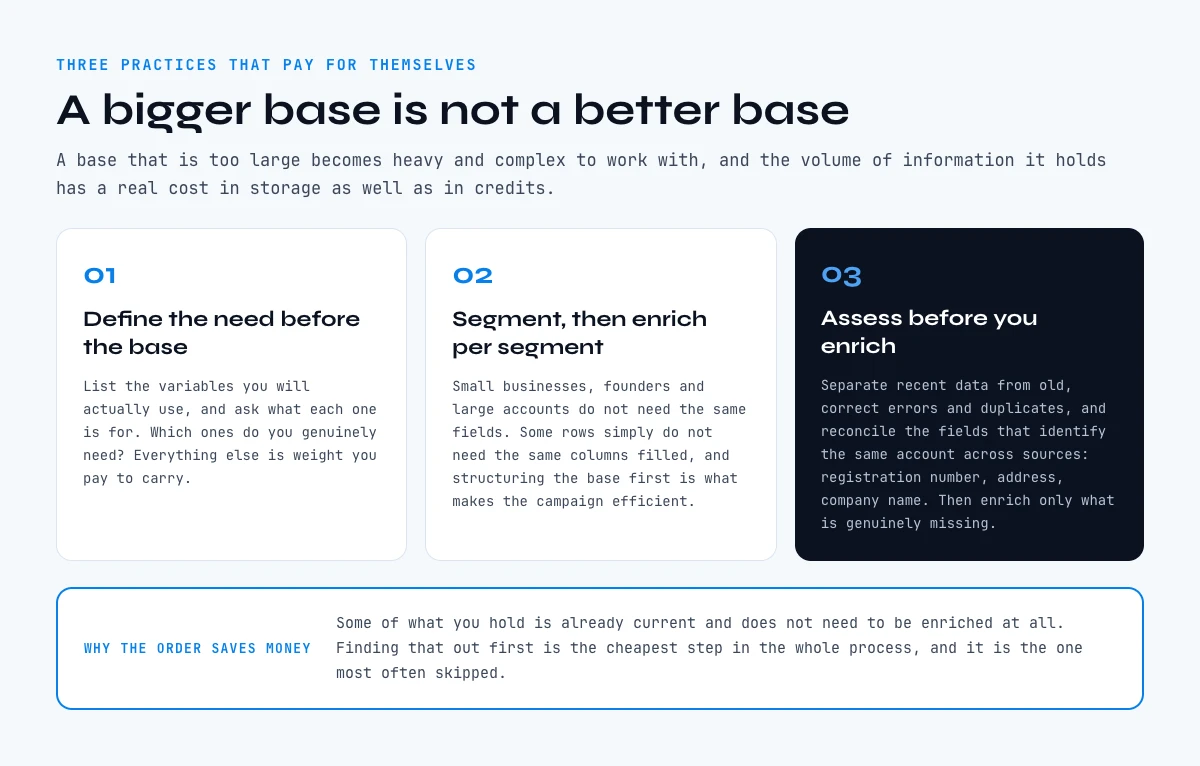 Database enrichment best practices in three steps